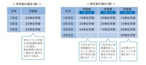 通信制高校のしくみ 大阪私立中学校高等学校連合会 大阪通信制高校グループ